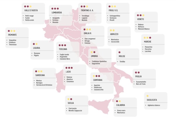 Vitigni Minori Italiani: Rari, Antichi E Preziosissimi - Bacco Minore